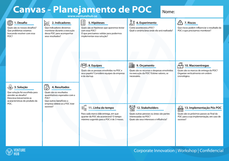 Canvas POC: como funciona a ferramenta de prova de conceito