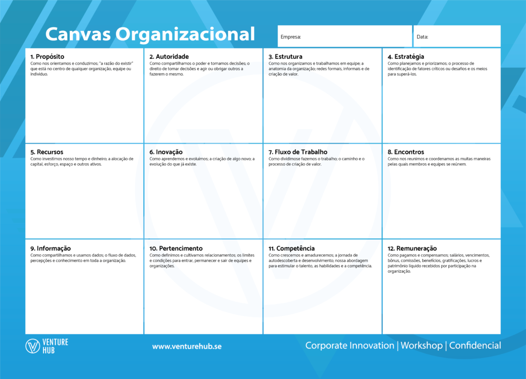 Canvas Organizacional