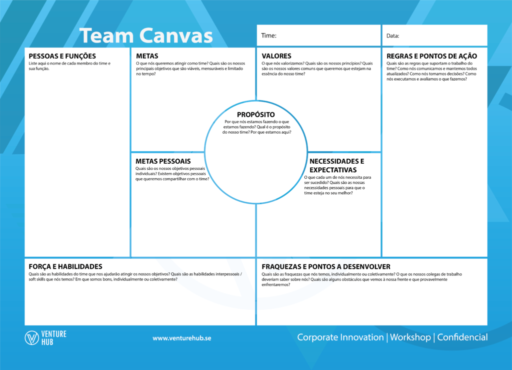 Team Canvas