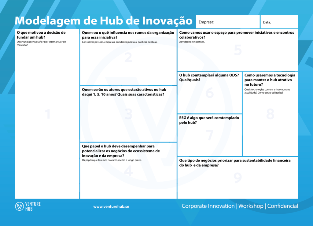 Modelagem de Hub de Inovação